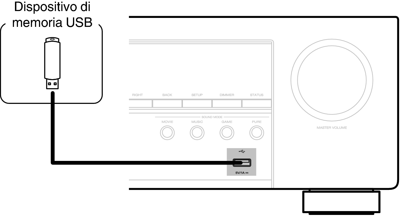 Conne USB Front AVCS66